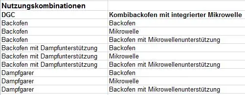 backofen-mikrowelle-dampfgarrer-418089-1.png