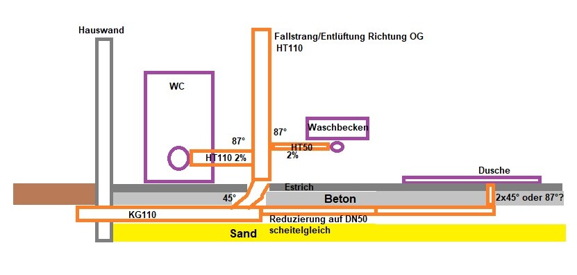 Technische Bauzeichnung einer Badinstallations-Planung mit WC, Waschbecken, Dusche, Estrich, Beton.