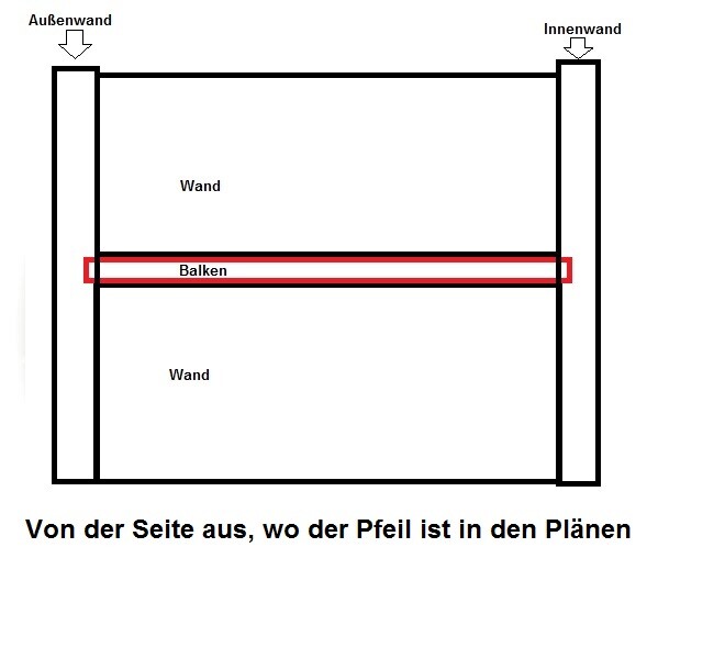 Querschnitt einer Balkon-Konstruktion mit rotem Balken zwischen Außen- und Innenwand