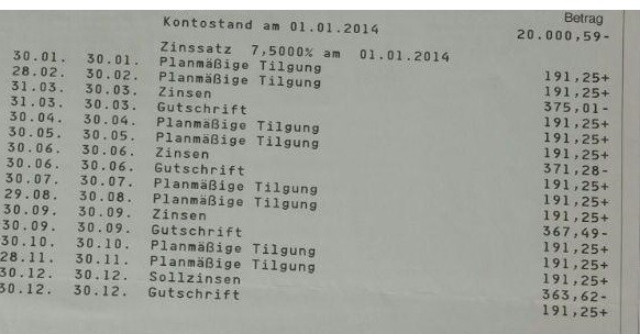 Kontoauszug mit Zinsangaben, Tilgungsplan und Gutschriften, Datum 01.01.2014