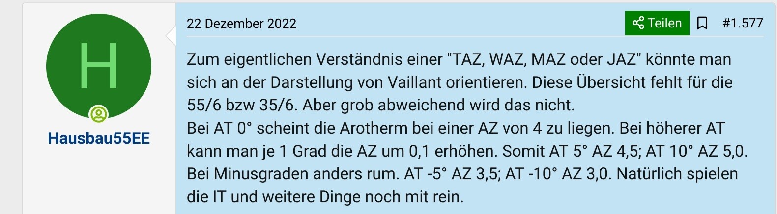 Forum-Beitrag von Hausbau55EE mit grünem H-Avatar und Text zu TAZ/WAZ/MAZ/JAZ.