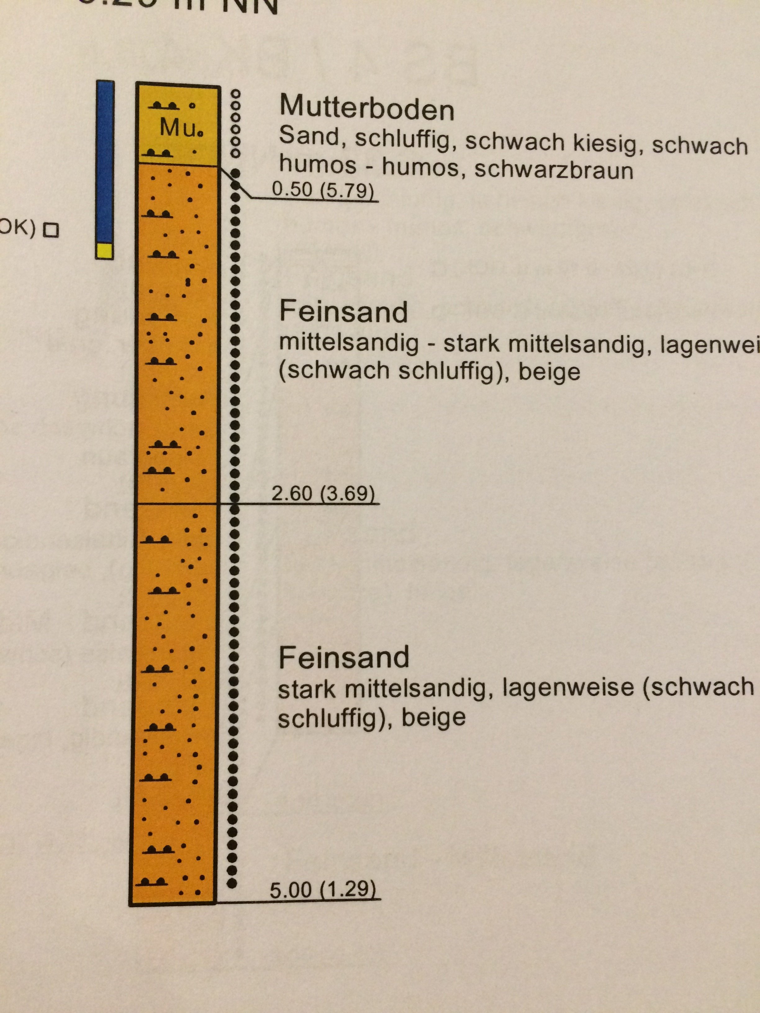 bau-kosten-fuer-bauvorhaben-176079-1.JPG