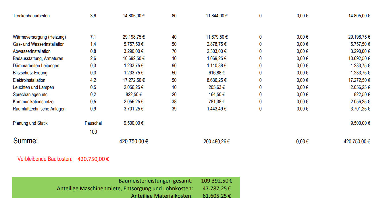 Kostenübersicht Bauarbeiten: Tabelle mit Positionen, Preisen, Summen und grünem Box-Gesamtsummen.