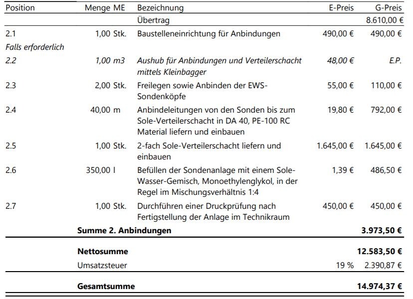 Kostenaufstellung: Anbindungen mit Positionen, Mengen, Preisen; Gesamt 14.974,37 €