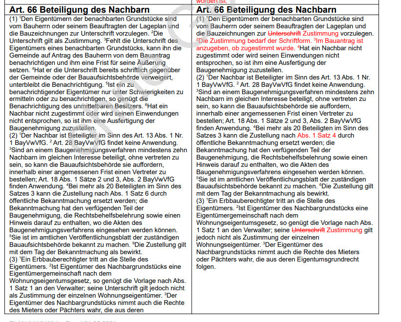 Zweispaltiger Vergleich von Art. 66 Nachbarbeteiligung mit rotem Text, der Änderungen kennzeichnet.