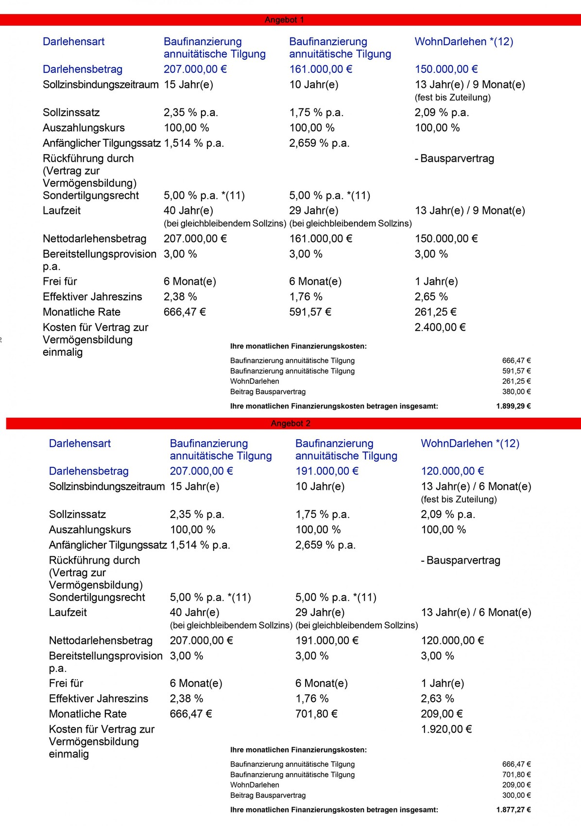 Dokument mit zwei Baufinanzierungsangeboten und Darlehensparametern in Tabellen