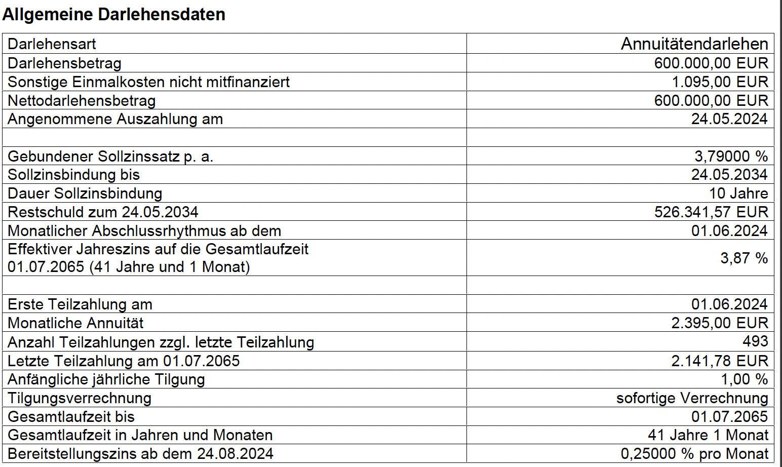Tabelle mit allgemeinen Darlehensdaten und Kreditkonditionen für Baufinanzierung