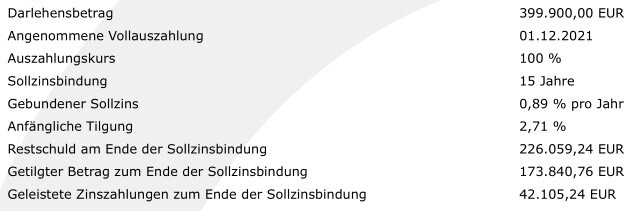 Darlehensdokument mit Betrag, Zinssatz, Tilgung und Restschuld.