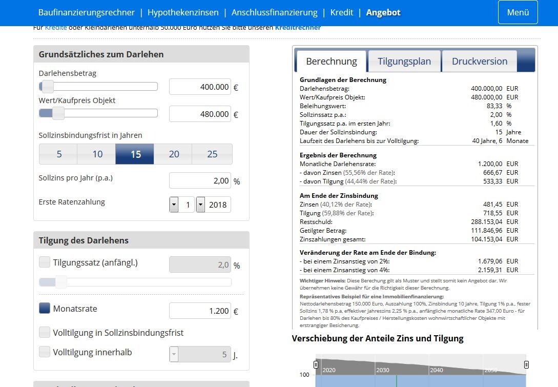 Screenshot eines Kreditrechners mit Darlehen und Tilgungsplan (linke Eingaben, rechte Berechnung)