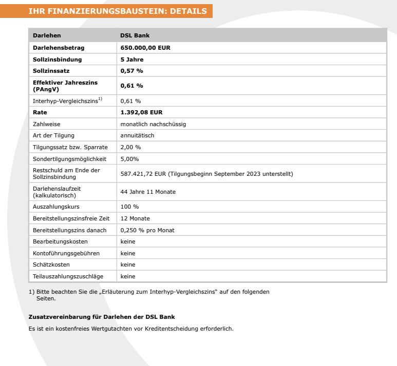 Darlehen-Details von der DSL Bank mit Zinssatz, Tilgung, Rate und Laufzeit.