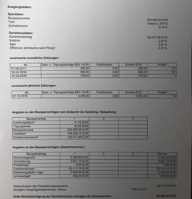 Finanzdokument mit Spardaten, Darlehensdaten und Tilgungs-/Zahlungsplänen in Tabellen.
