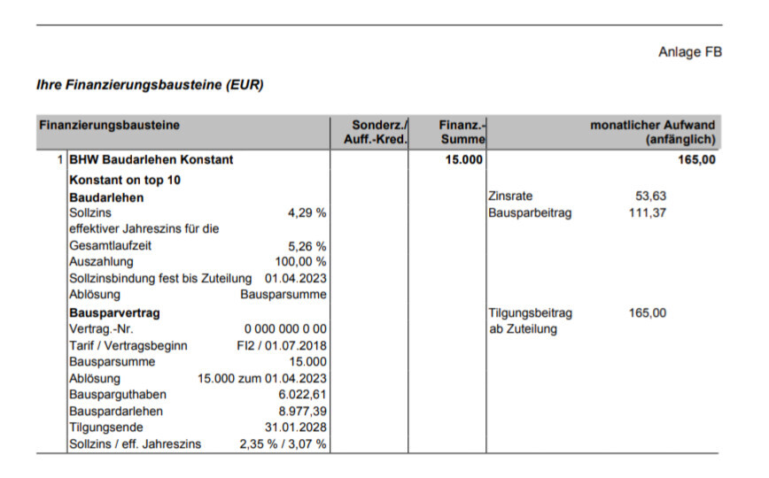 Tabelle zu Baufinanzierungsbausteinen mit Zinssatz und Tilgungsbeträgen