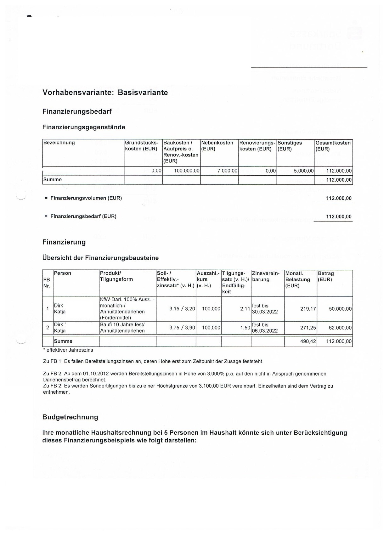 Scan eines Finanzierungsdokuments mit Tabellen zu Finanzierung, Budget und Baukosten