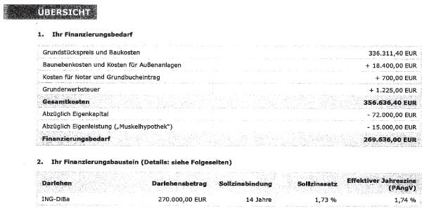 Übersicht über Baufinanzierung mit Finanzierungsbedarf, Darlehen und Kosten