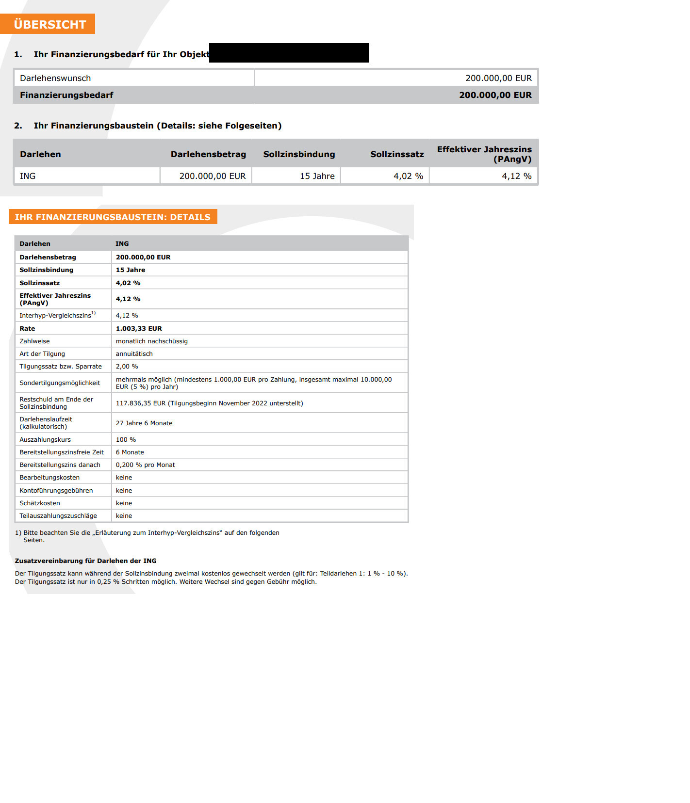 Finanzierungsübersicht mit Darlehen (ING) von 200.000 EUR, Zinssatz 4,02% und Details in Tabellen.