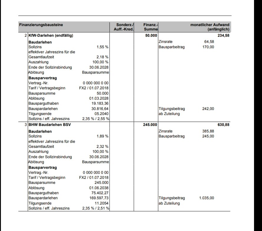 Finanzierungsdokument mit Kreditverträgen, Zinsen und Tilgungen in Tabellenform