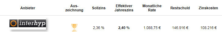 Interhyp Baufinanzierung Offerte mit Sollzins, effektiver Jahreszins und Monatsrate.