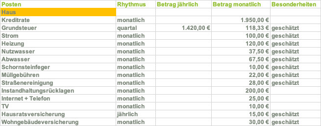 baufinanzierung-kosten-haus-budget-tabelle.png