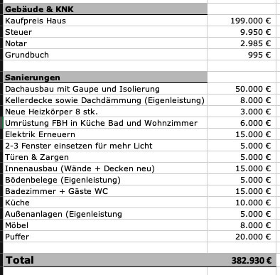 Kostenübersicht Baukosten für Hauskauf: Kaufpreis, Steuern, Notar, Grundbuch