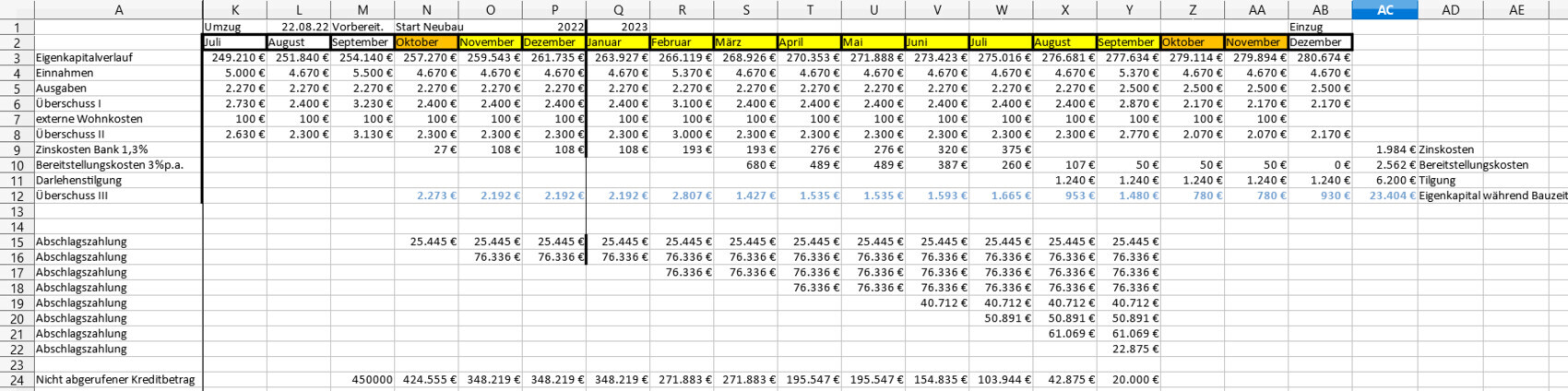 Excel-Tabelle mit Baufinanzierungskosten, Zinsen und Tilgung für ein Hausbauprojekt