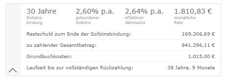 Tabelle mit Baufinanzierungskonditionen, Sollzinsbindung, Zinsen und Rate.