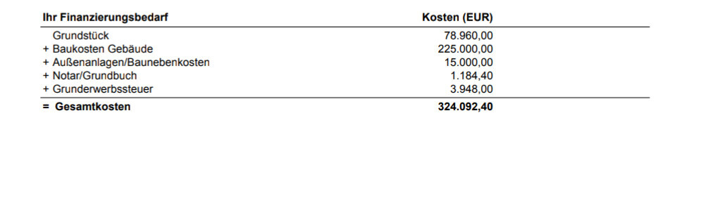Tabelle mit Finanzierungskosten: Grundstück, Baukosten, Nebenkosten, Notar, Gesamtbetrag