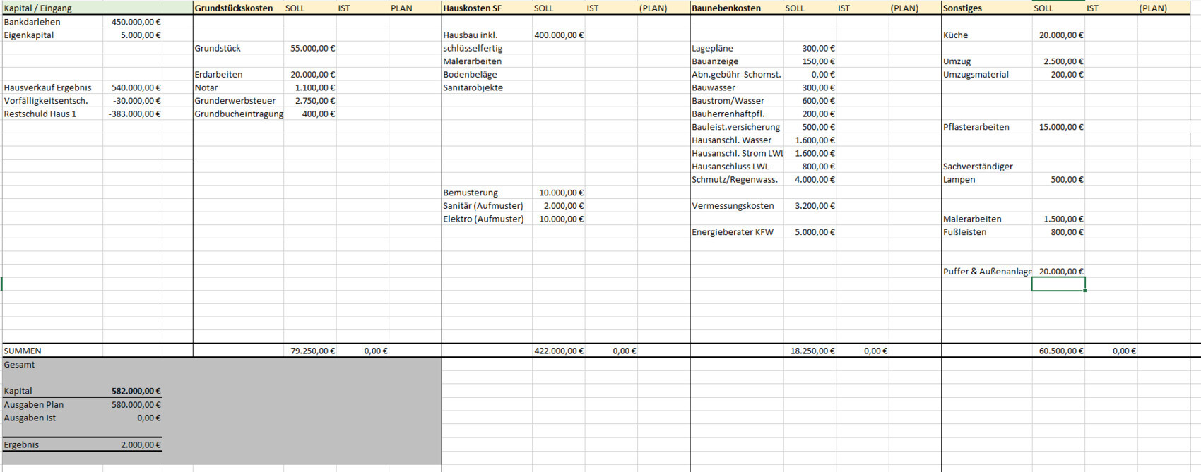 Excel-Tabelle zur Immobilienfinanzierung: Kapital, Grundstückskosten, Bau- und Nebenkosten.
