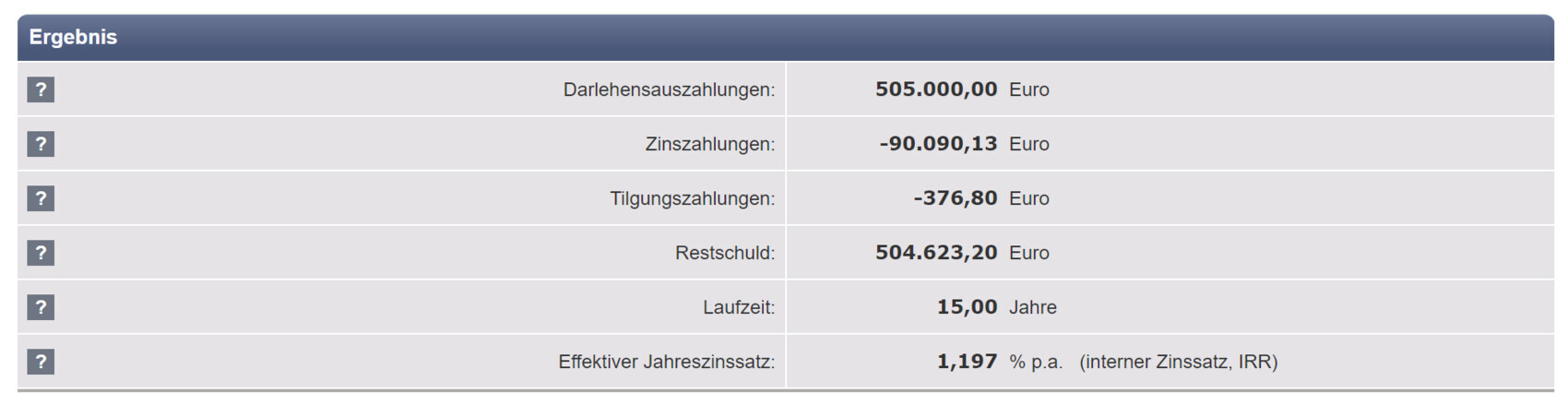 Kredit-Übersicht: Auszahlungen, Zinsen, Tilgung, Restschuld, Laufzeit, IRR.
