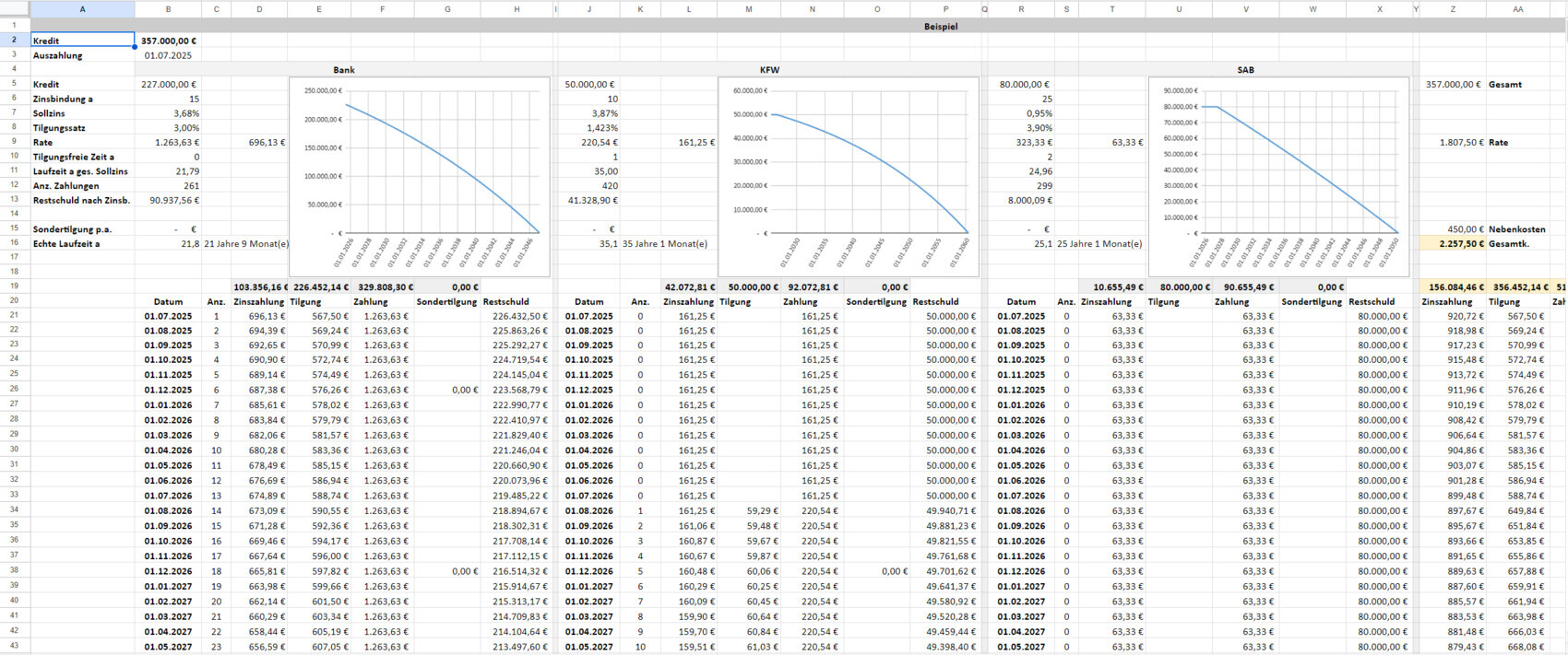 Excel-Kredit-Rechner mit Tilgungsplan und Diagrammen (Bank, KfW, SAB).