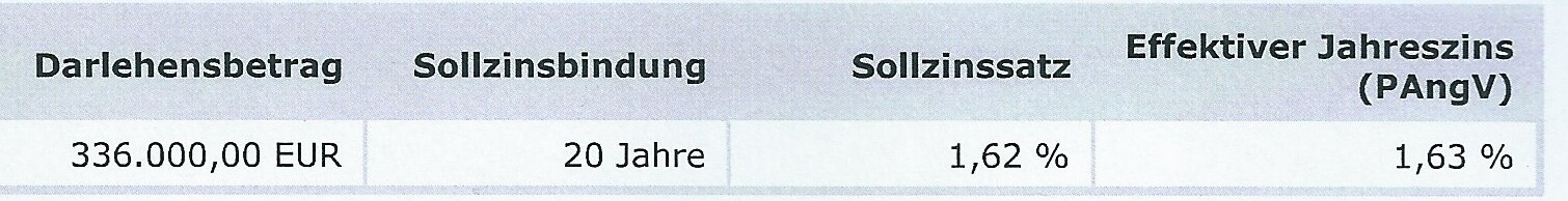 Tabelle zeigt Darlehensbetrag, Sollzinsbindung, Sollzinssatz und effektiven Jahreszins