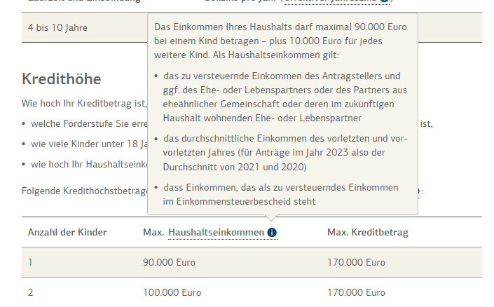 Screenshot einer Kredithöhe mit Tabelle zu Kreditbeträgen, Einkommen und Kinderzahl