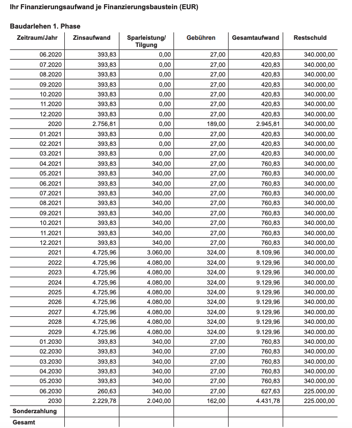 baufinanzierung-mit-etw-als-sicherheit-fuer-das-darlehen-398628-1.png