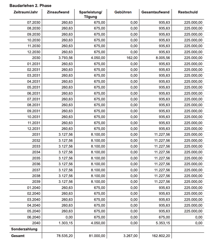 baufinanzierung-mit-etw-als-sicherheit-fuer-das-darlehen-398628-2.png