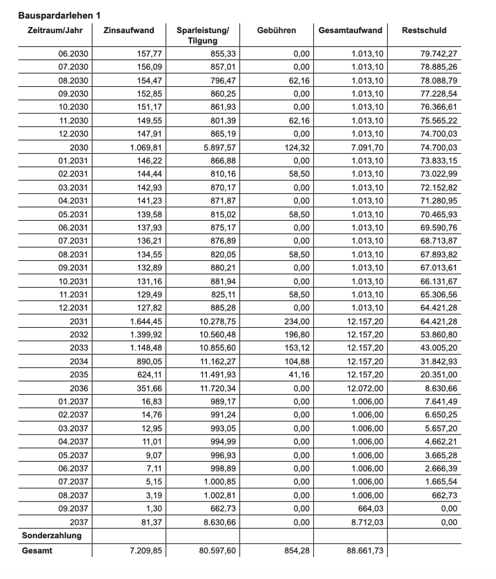 baufinanzierung-mit-etw-als-sicherheit-fuer-das-darlehen-398628-3.png