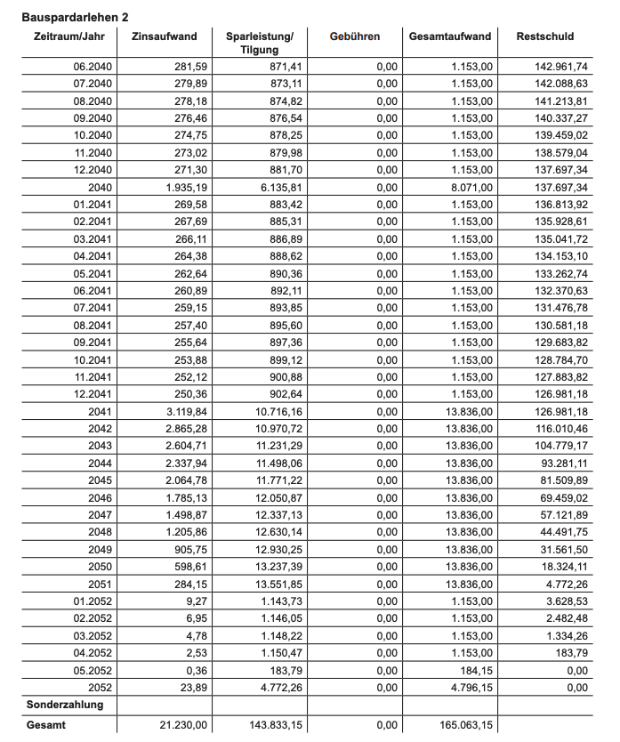 baufinanzierung-mit-etw-als-sicherheit-fuer-das-darlehen-398628-4.png