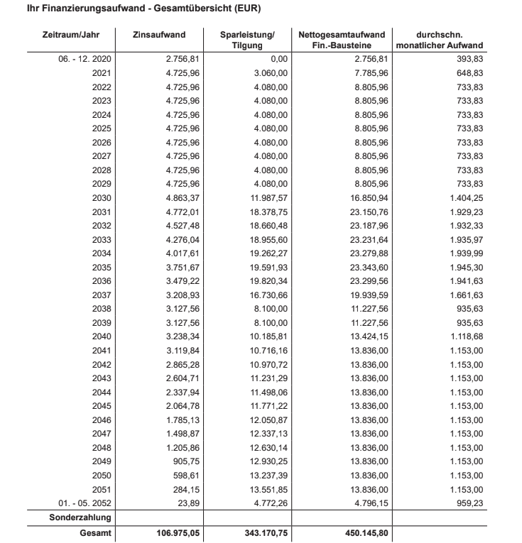 baufinanzierung-mit-etw-als-sicherheit-fuer-das-darlehen-398653-1.png