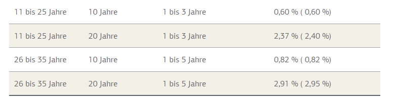 baufinanzierung-mit-kfw300-und-z15-665101-2.png