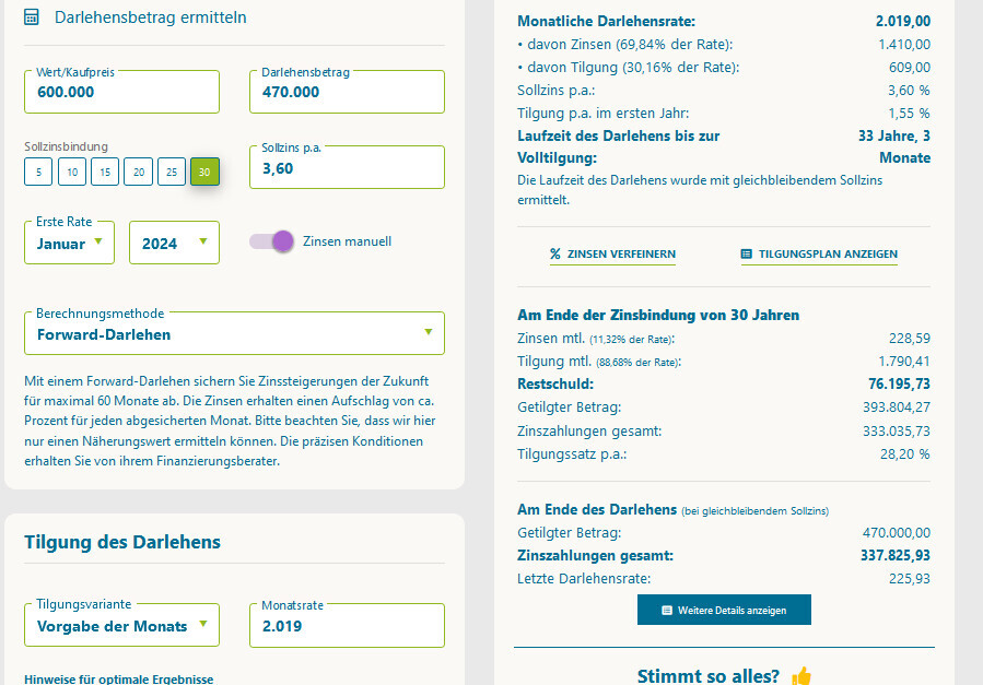 Darlehensrechner mit Kaufpreis 600.000, Darlehen 470.000, Zins 3,60%, Laufzeit 33 Jahre