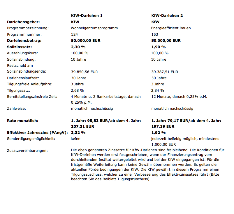 baufinanzierung-schluesselfertiges-haus-61395-3.png