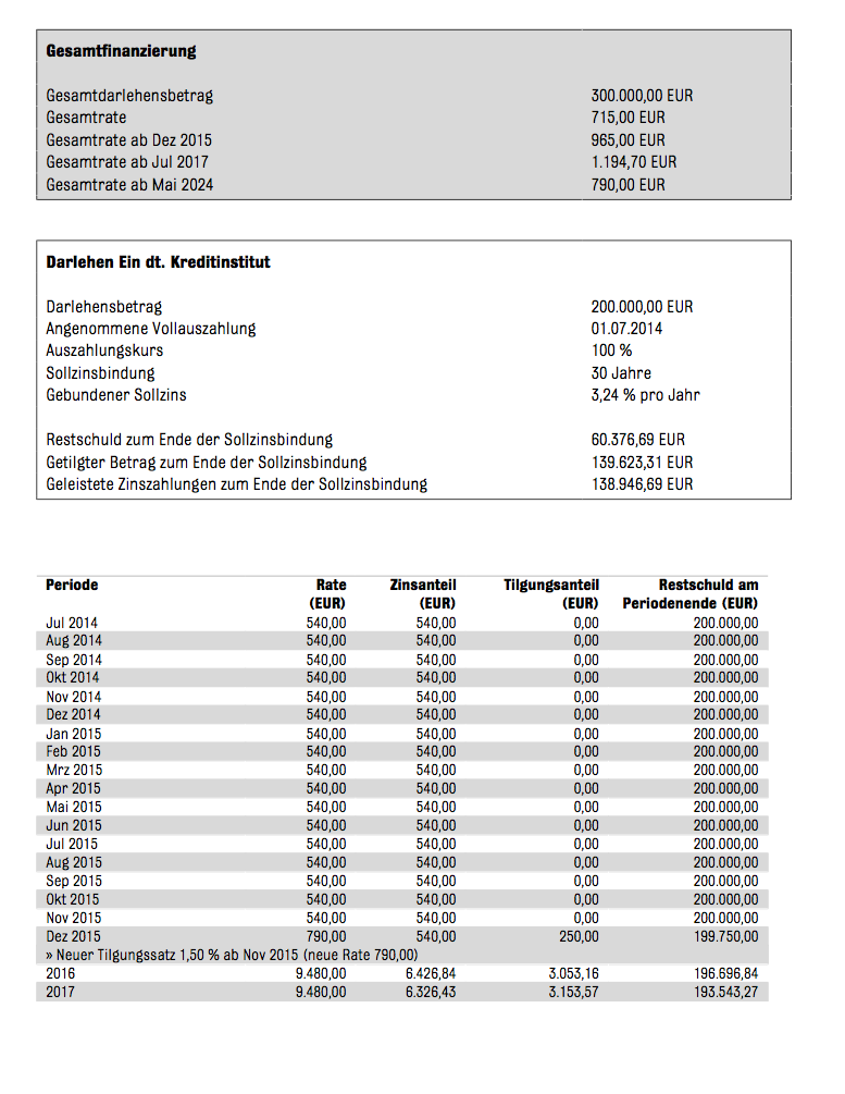 baufinanzierung-schluesselfertiges-haus-61395-4.png