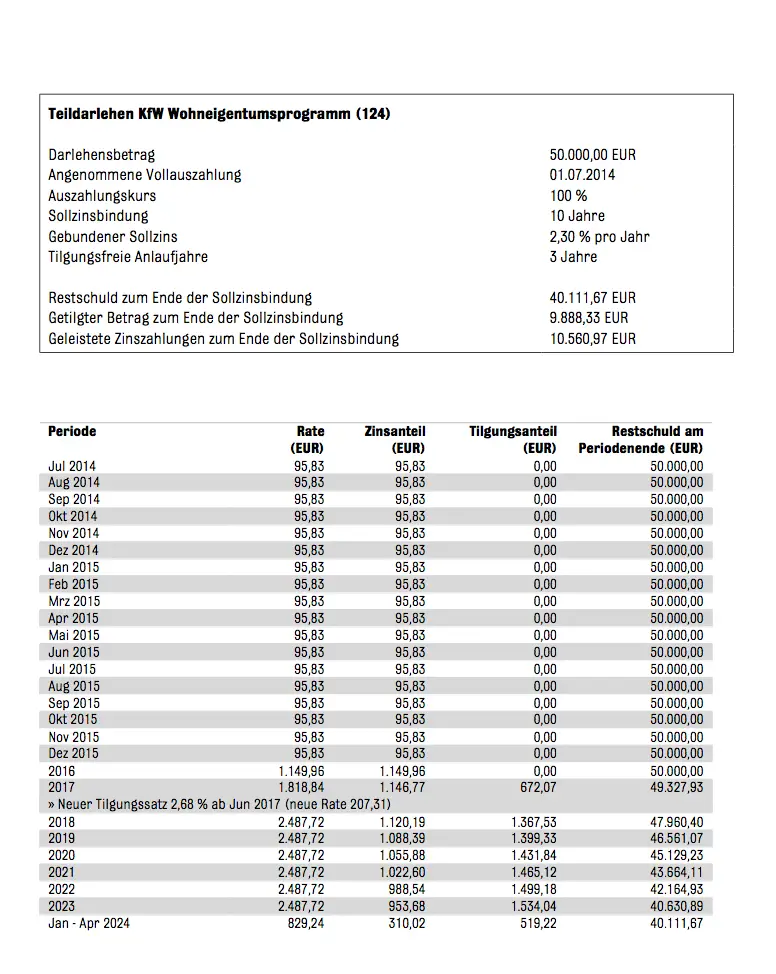 baufinanzierung-schluesselfertiges-haus-61395-6.png