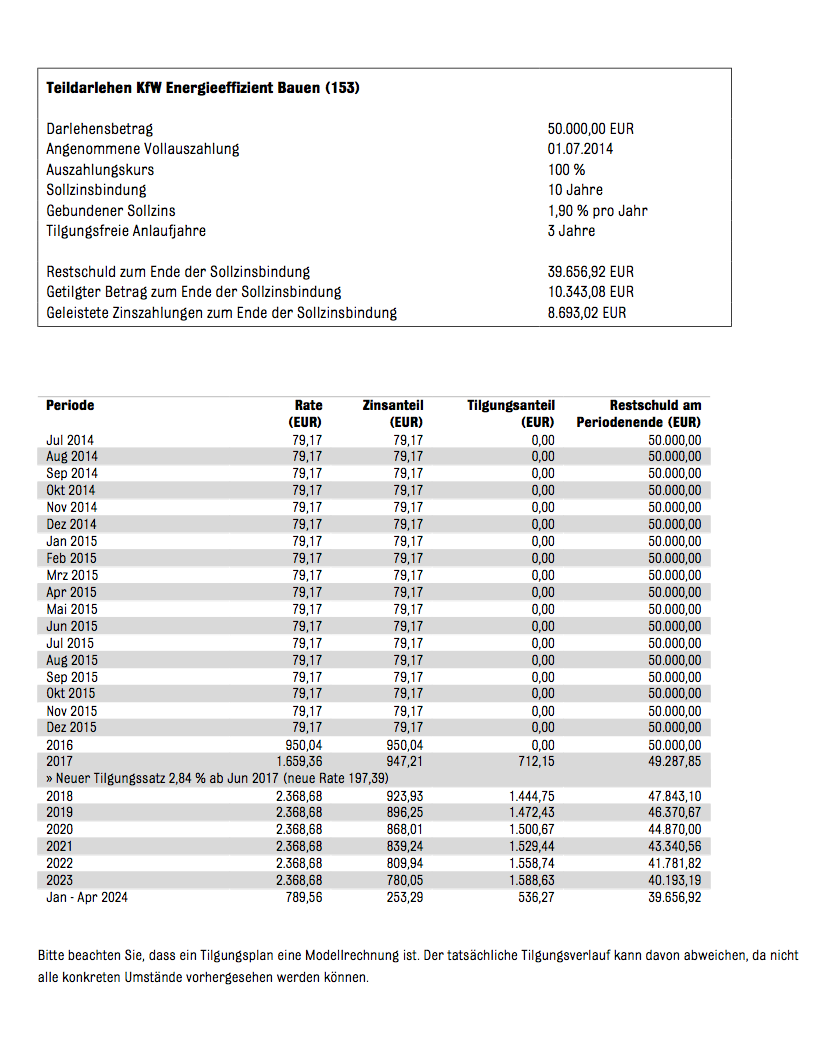 baufinanzierung-schluesselfertiges-haus-61395-7.png
