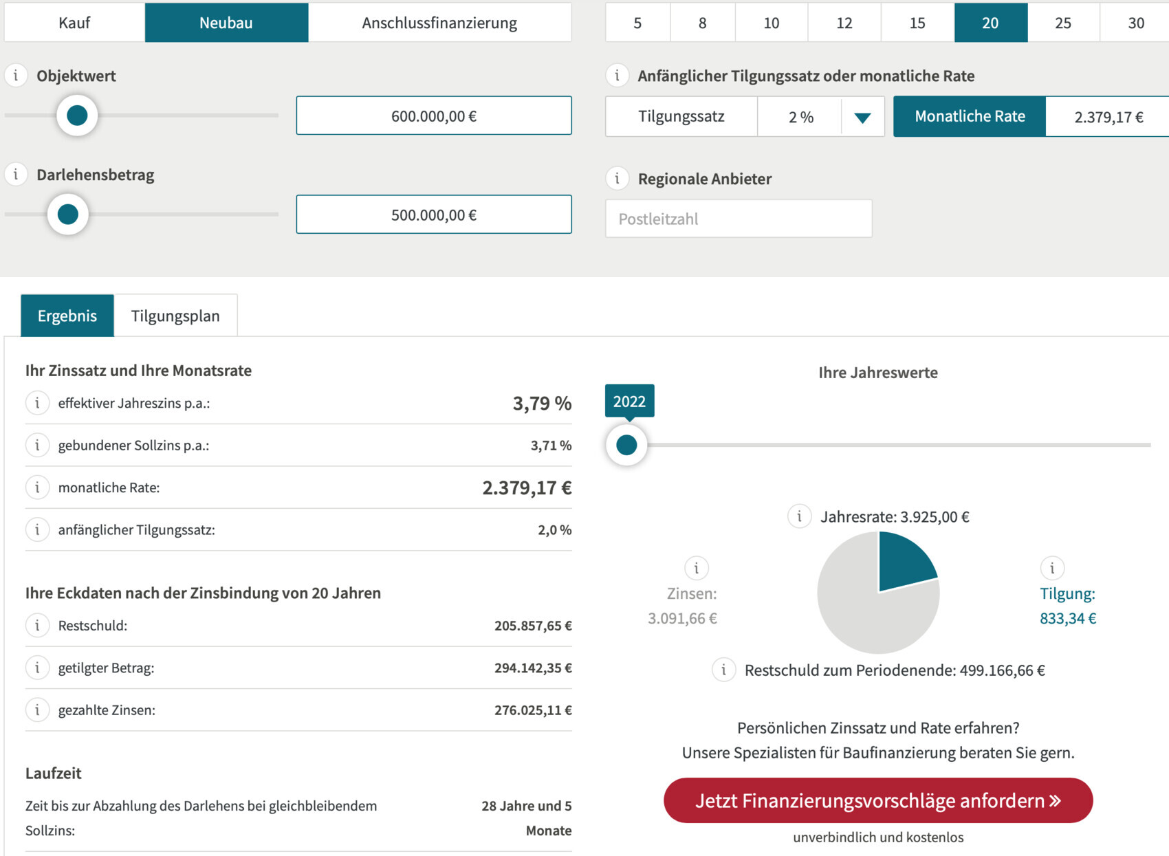 Screenshot eines Baufinanzierungsrechners mit Zinssatz, Tilgungsrate und Restschuld