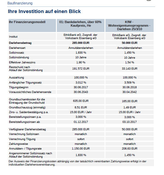 Zwei Baufinanzierungsmodelle im Tabellenvergleich: Beträge, Zinssätze, Tilgung, Auszahlung.
