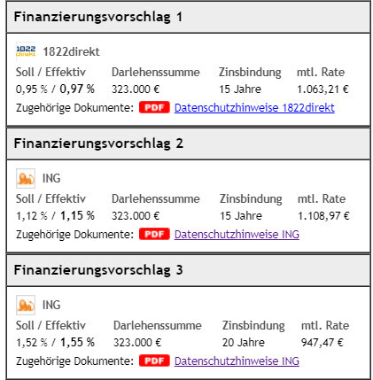 Übersicht dreier Baufinanzierungsvorschläge mit Banklogos, Darlehen, Zinsbindung und Rate