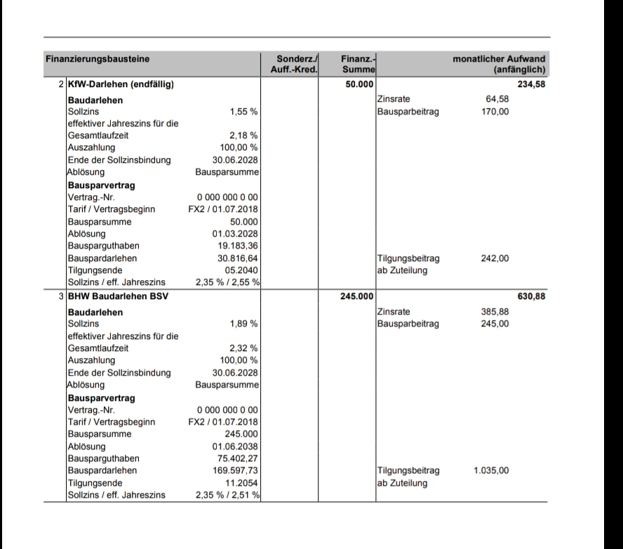 baufinanzierungsvorschlag-meinung-265115-1.jpg