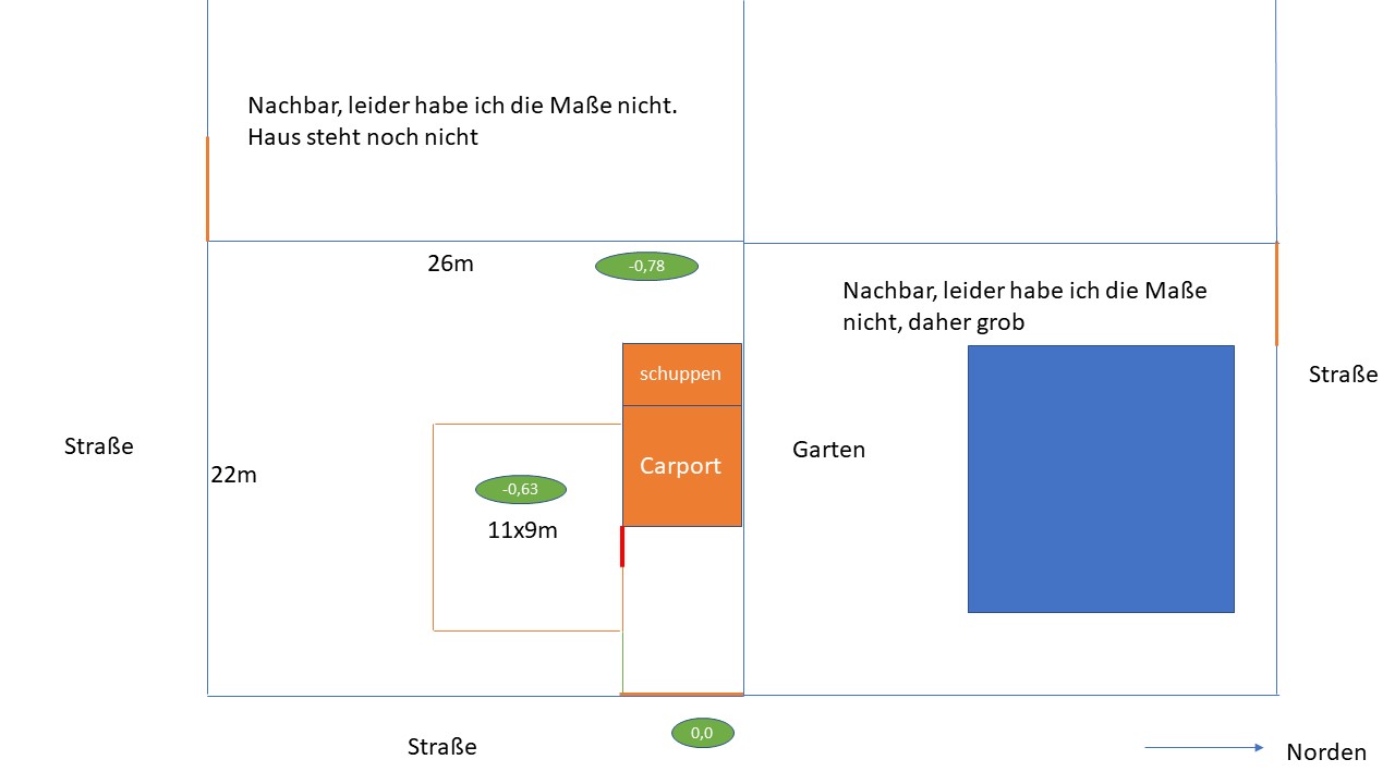 baugrundstueck-bewertung-und-ausrichtung-haus-383943-1.jpg