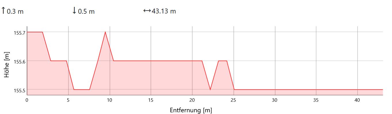 baugrundstueck-erworben-fuer-den-bau-eines-einfamilienhaus-weitere-planungsschritte-642959-2.JPG