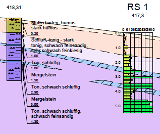 baugrundstueck-geo-hinweis-im-bebauungsplan-330459-1.png