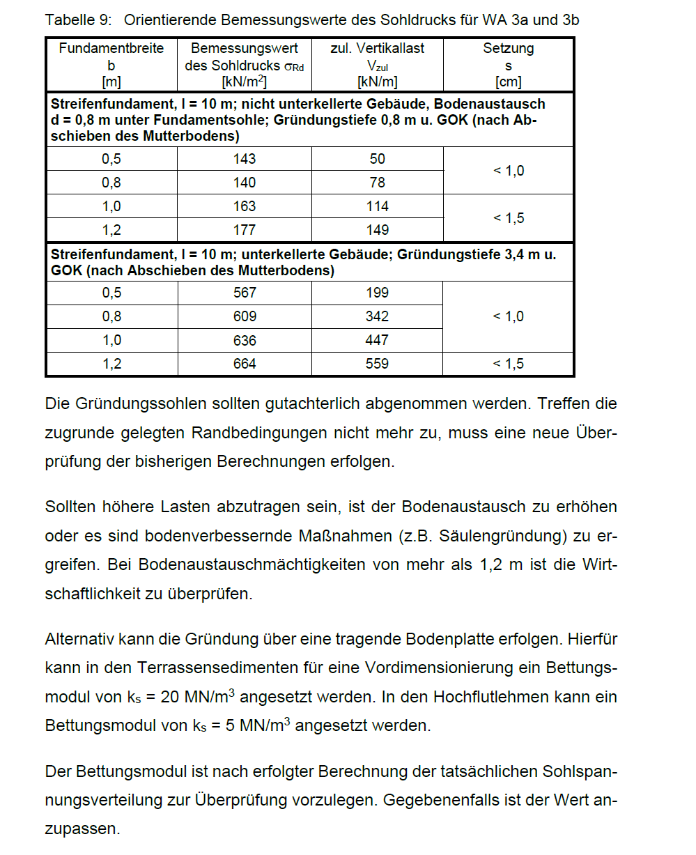 baugrunduntersuchung-relativ-tiefer-bodenaustausch-notwendig-435161-3.png